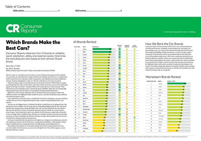 Which Brands Make the Best Cars | Fitzgerald Subaru of Gaithersburg in Gaithersburg MD