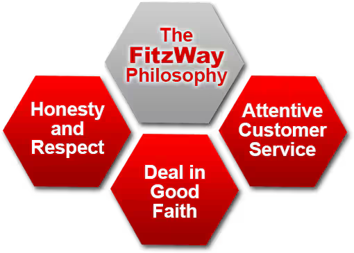 FitzWay Honeycomb